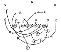 Football play diagram